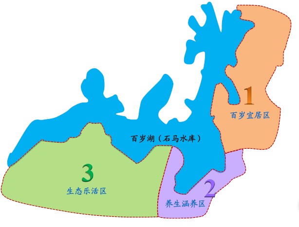 靖安百歲湖&mdash;&mdash;江西田園式智能化養(yǎng)老示范基地策劃