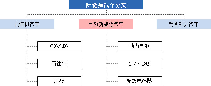 電動機新能源汽車關(guān)注程度持續(xù)高漲