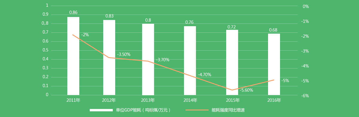 2001-2016Ї(gu)λGDPܺ׃r